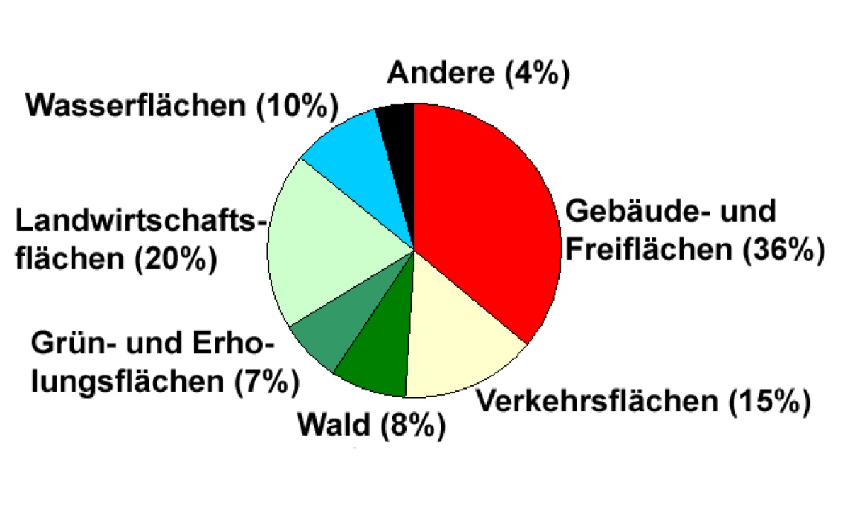 economy chart in germany