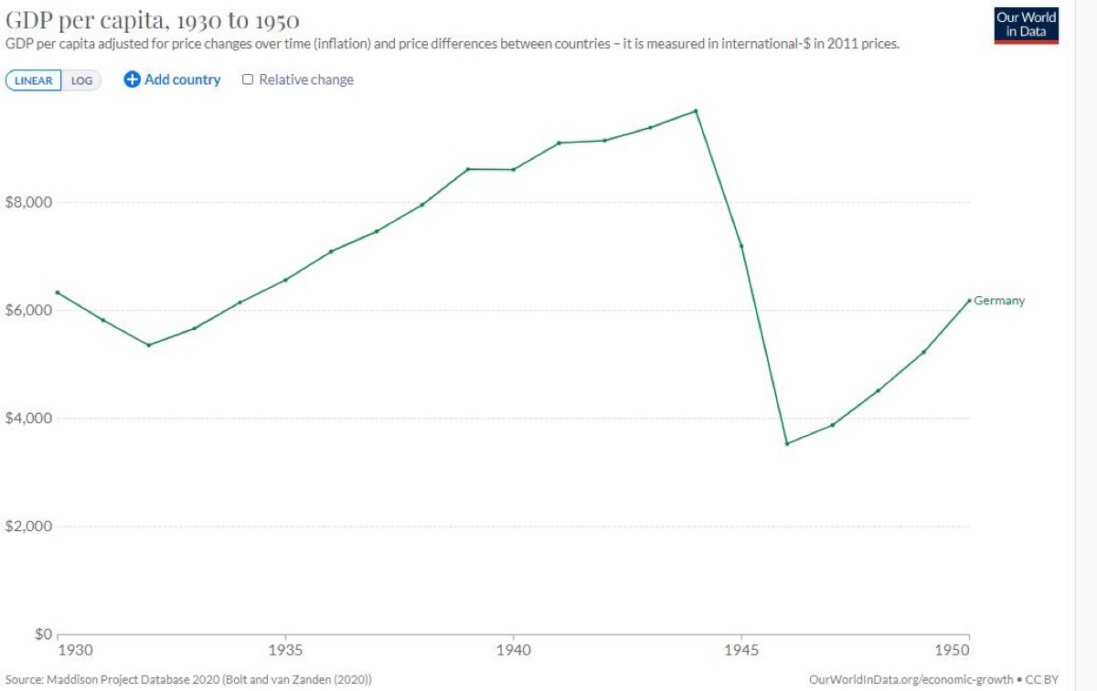Graphique GDP Allemagne