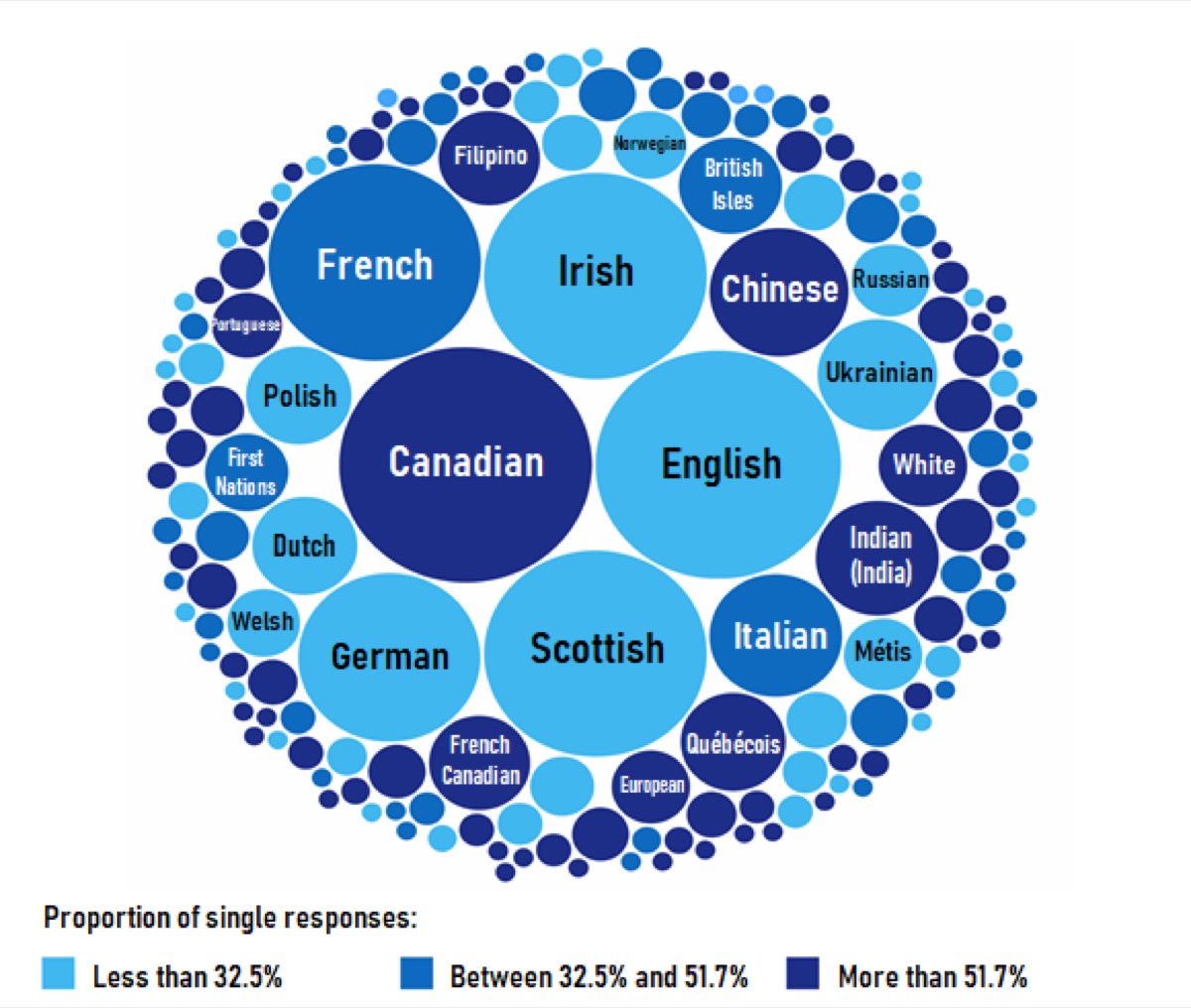 European population statistics chart